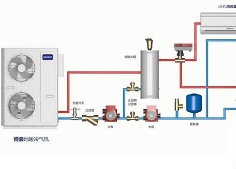 空氣能熱水器供暖面積多大？