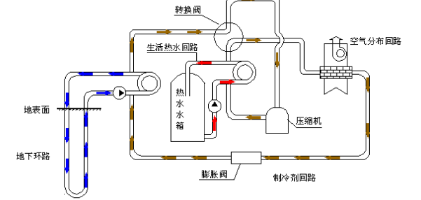 空氣源熱泵的優(yōu)勢和原理是什么？為什么選擇空氣源熱泵？