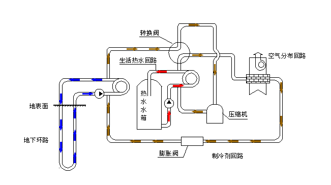 空氣源熱泵采暖VS空調(diào)采暖，誰怕誰！