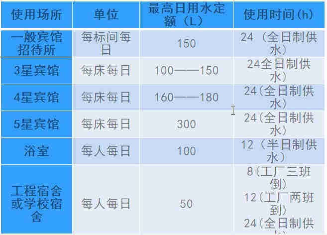 空氣源熱泵熱水工程機(jī)組的設(shè)計(jì)、安裝、計(jì)算詳解