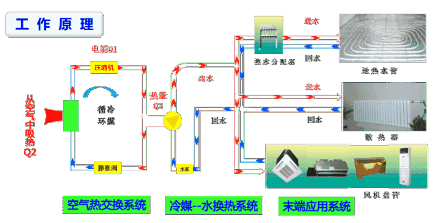 空氣能噴氣增焓原理，什么是空氣能熱泵噴氣增焓技術(shù)