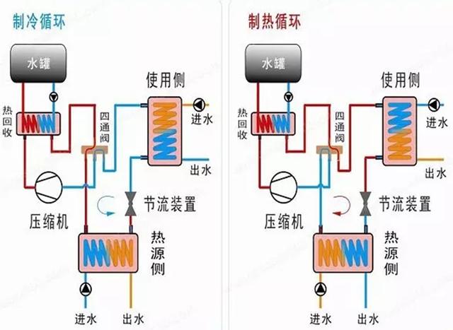 地源、水源、空氣源熱泵，怎么選？